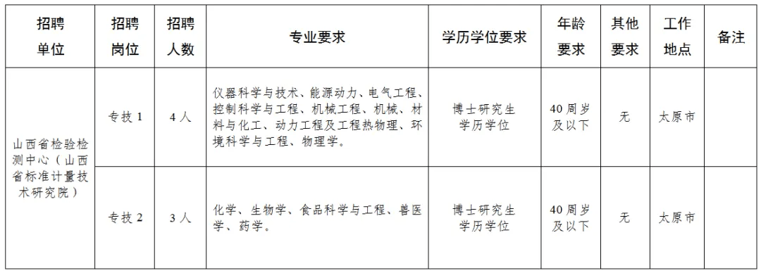 左权县市场监督管理局最新招聘公告解析