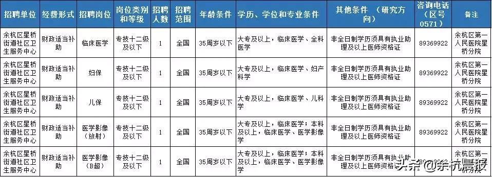 运河街道最新招聘信息概览