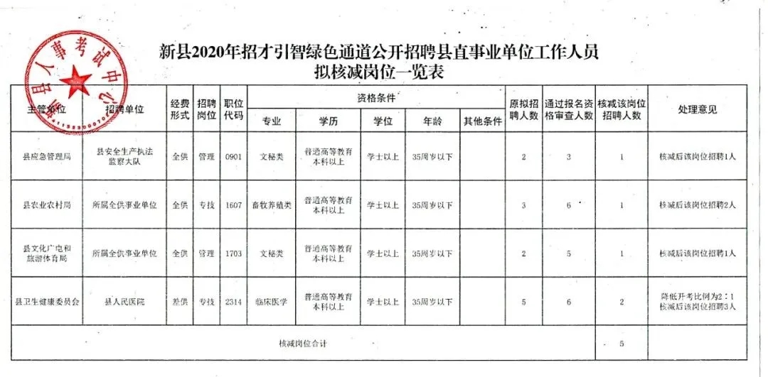 察雅县发展和改革局最新招聘信息全面解析