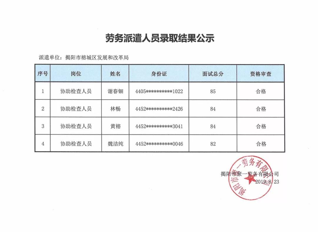 资阳区发展和改革局最新招聘信息全面解析