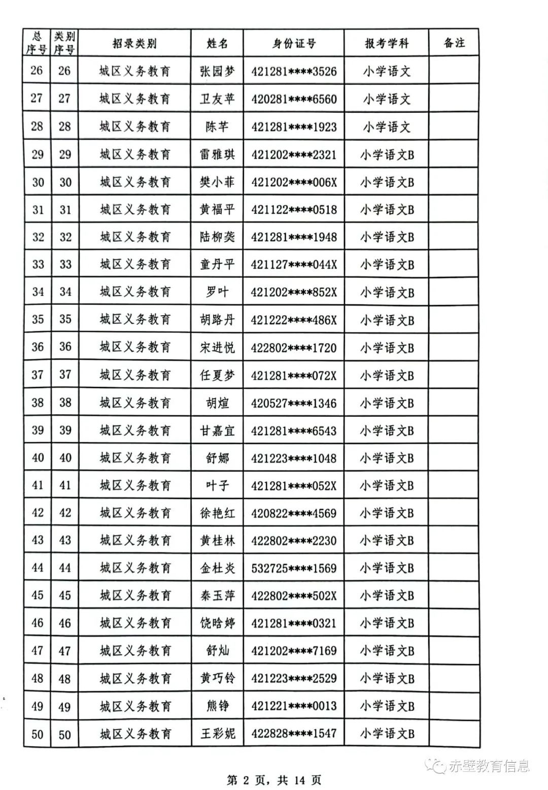 赤壁市教育局最新招聘信息概览