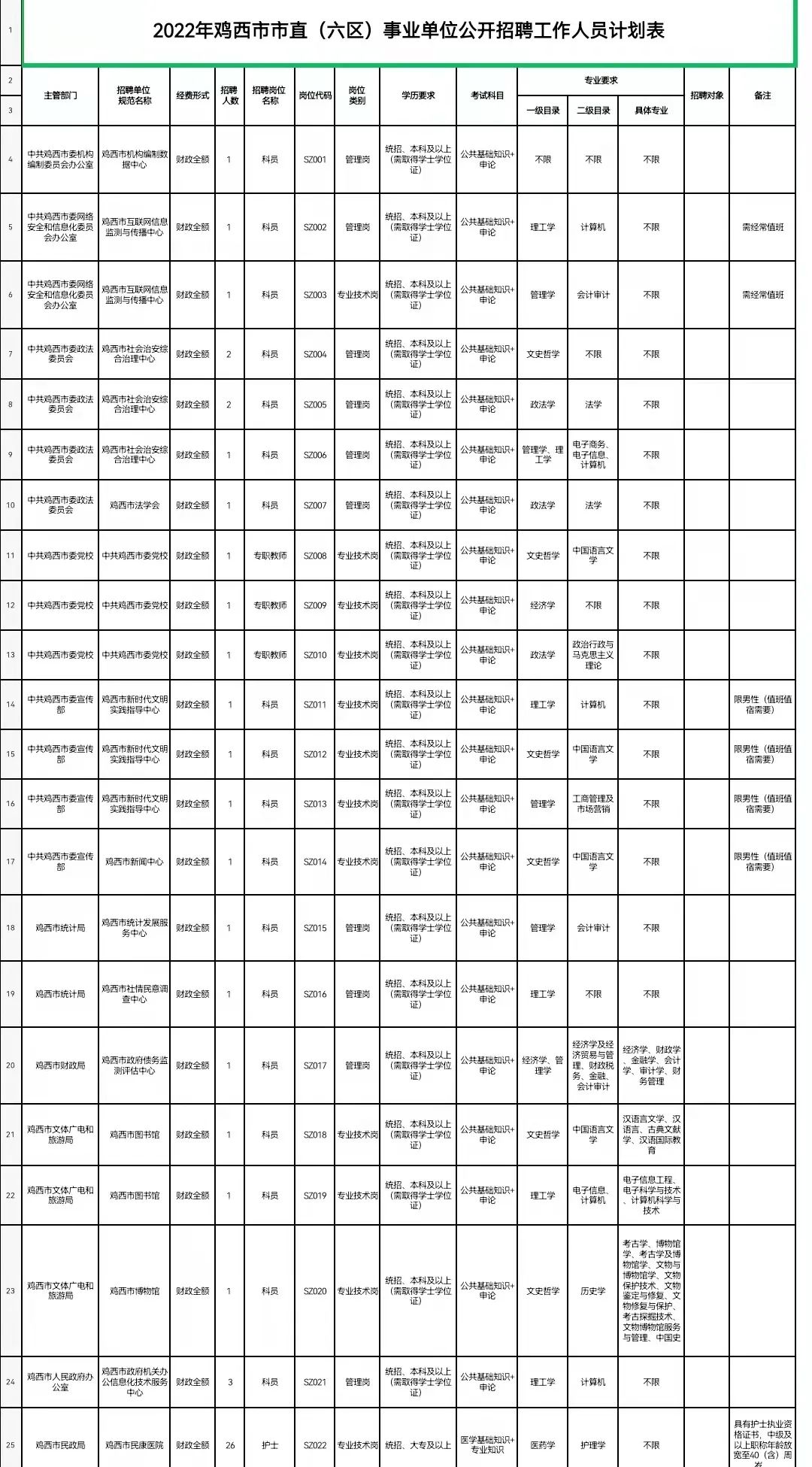 鸡西市市物价局最新招聘信息详解