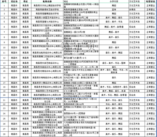 安义县教育局最新动态报道