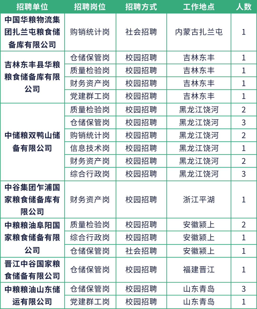 南昌市粮食局最新招聘公告概览