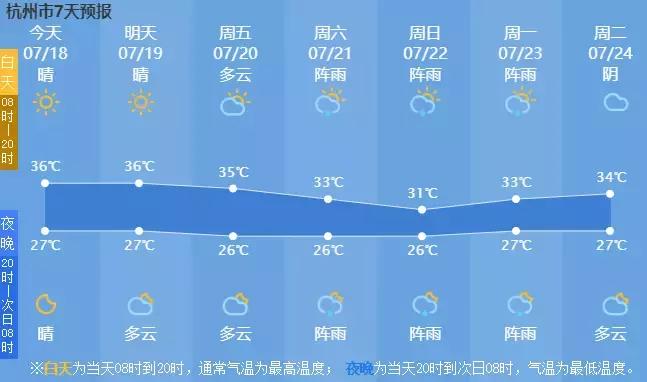 杭州市气象局发布最新气象新闻报告