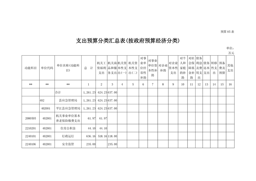 平江区应急管理局最新招聘信息概况及分析