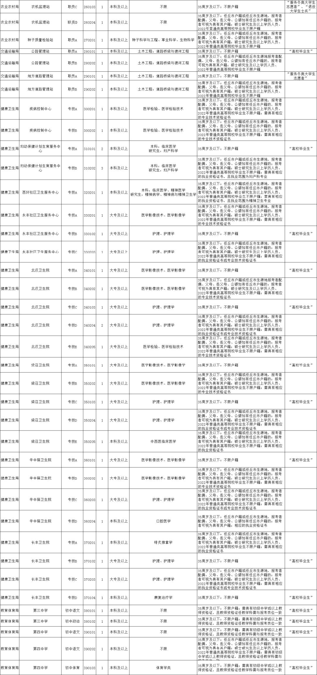 沧州市食品药品监督管理局招聘公告详解