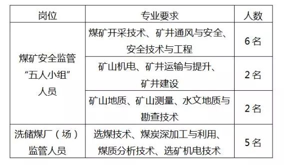 升平煤矿最新招聘启事全面解析