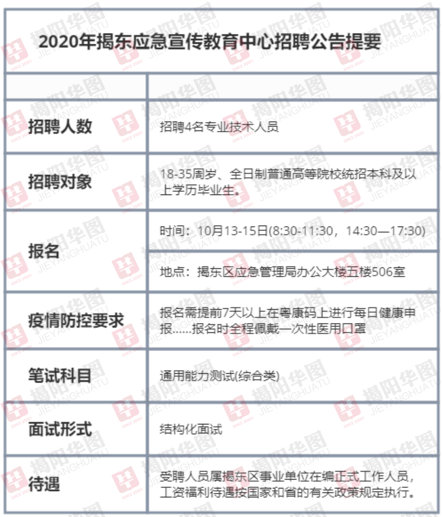 新荣区应急管理局招聘启事发布