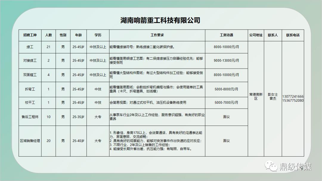 陵水黎族自治县应急管理局招聘公告概览