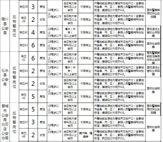 晋城市房产管理局最新招聘启事概览