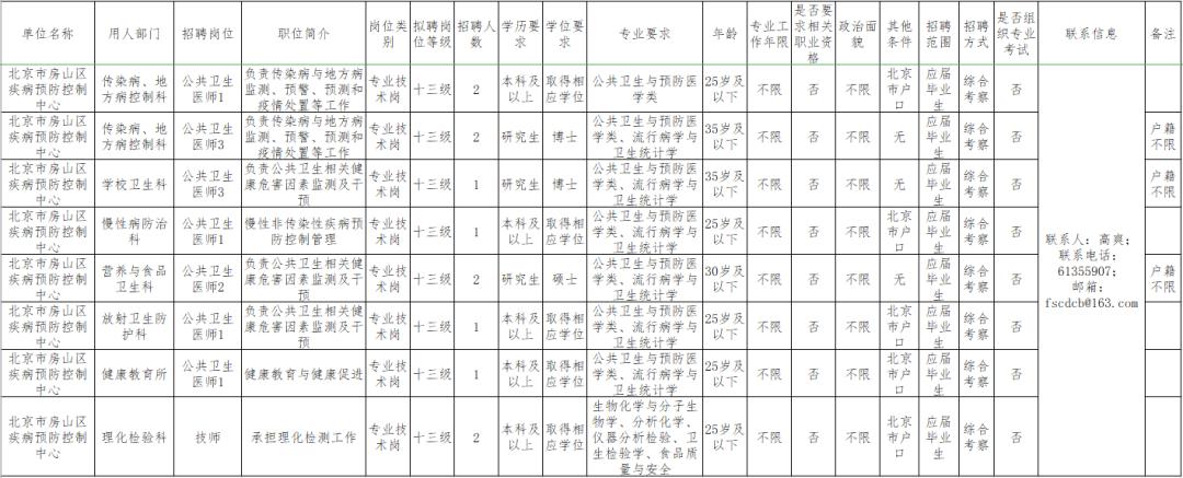 岔套村民委员会最新招聘信息概览