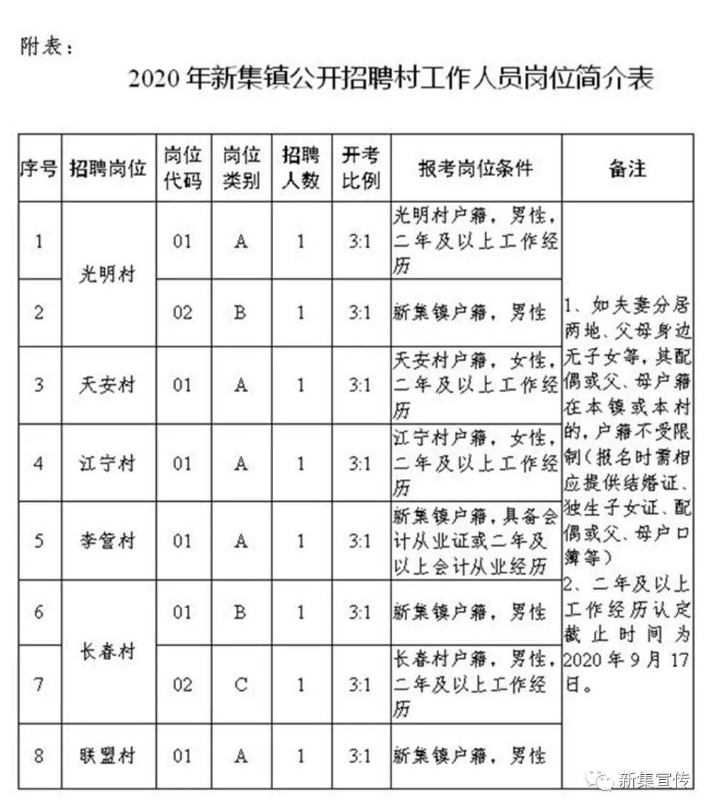 殷村镇最新招聘信息汇总