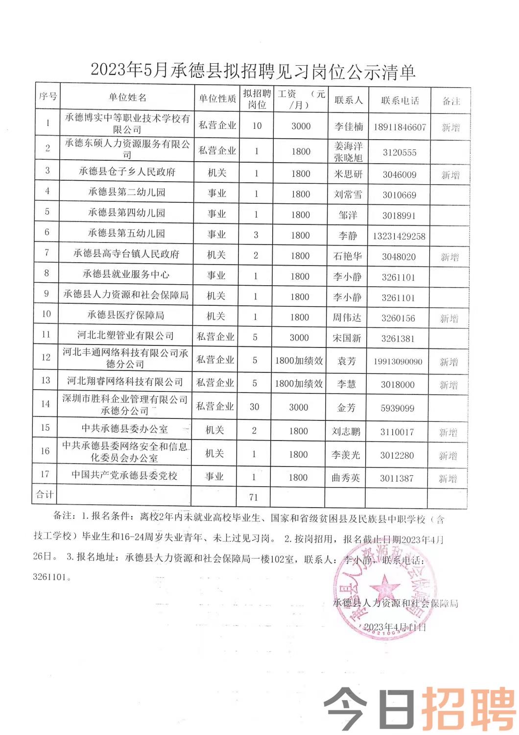 收成乡最新招聘信息概述