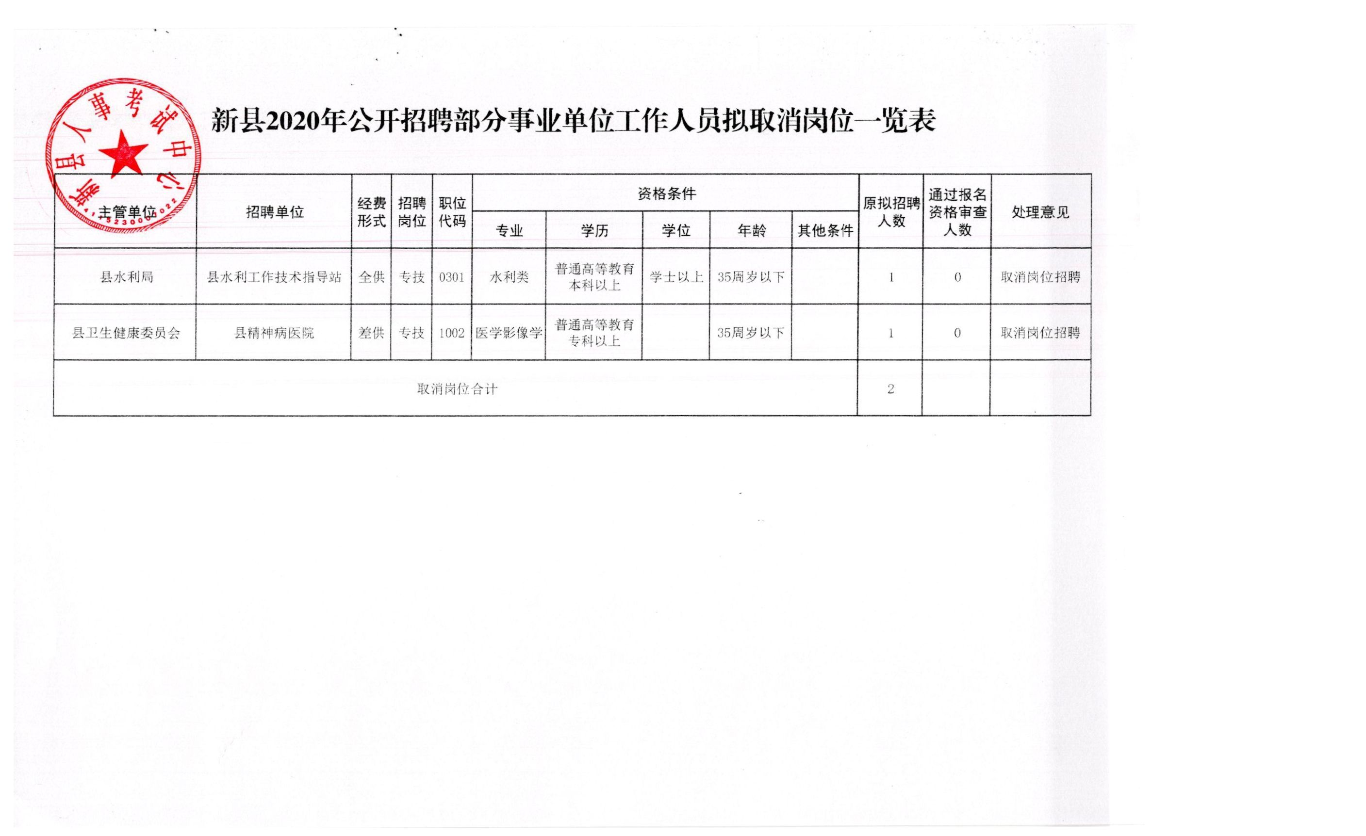 丹江口市应急管理局最新招聘信息详解