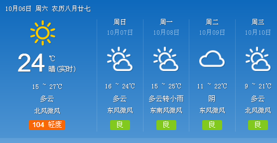 郑家村天气预报更新通知