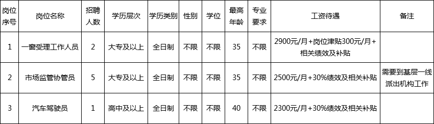 曲江区市场监督管理局最新招聘信息详解