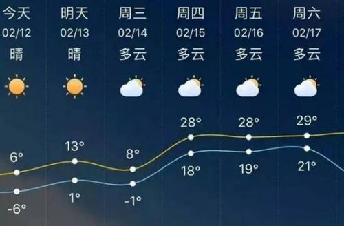 何台村委会天气预报及影响深度解析