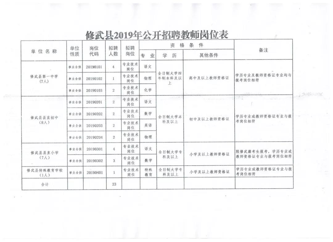 武桥乡最新招聘信息概览