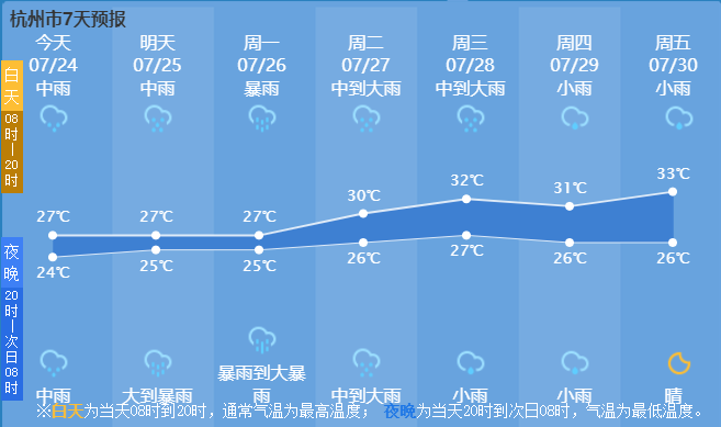 热若村最新天气预报概览