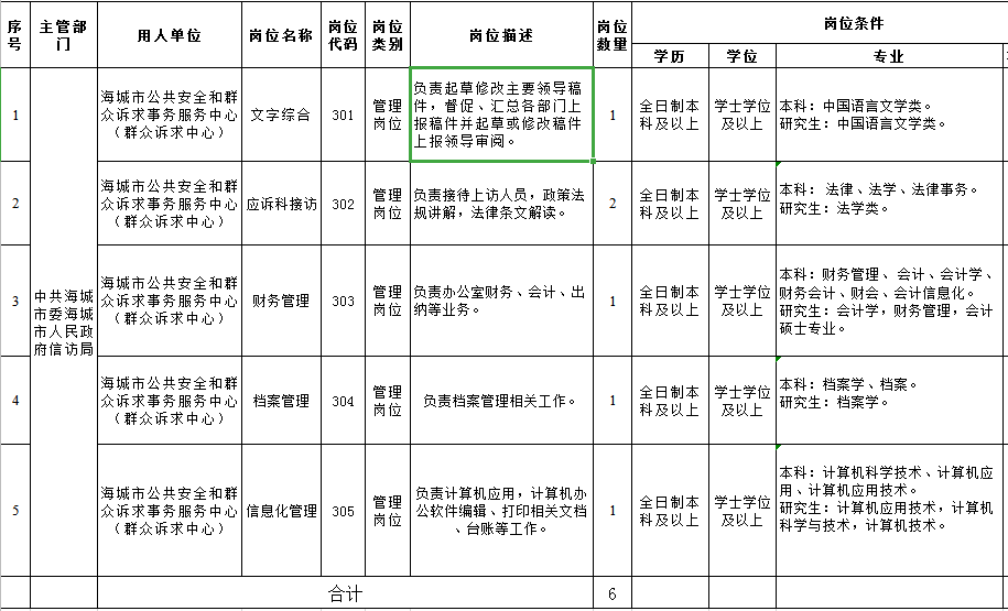 朔州市信访局最新招聘公告详解