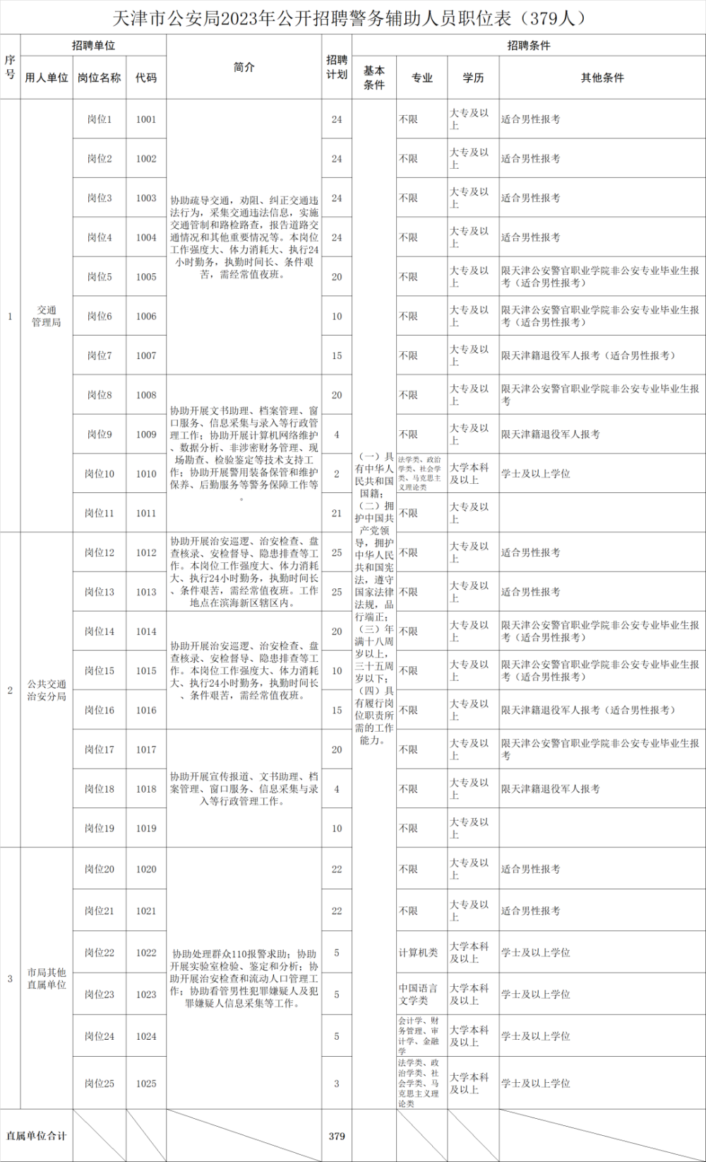 西青区公安局最新招聘信息详解与相关内容探讨