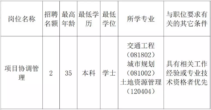 甘南县发展和改革局最新招聘信息深度解读