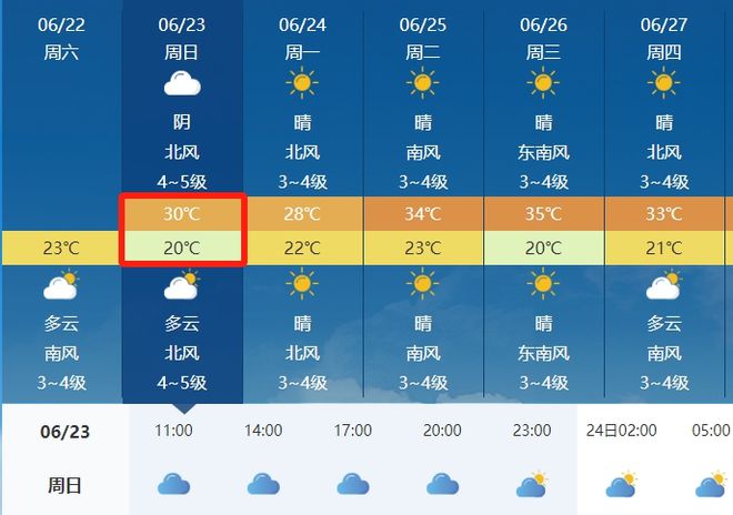 郭家镇最新天气预报