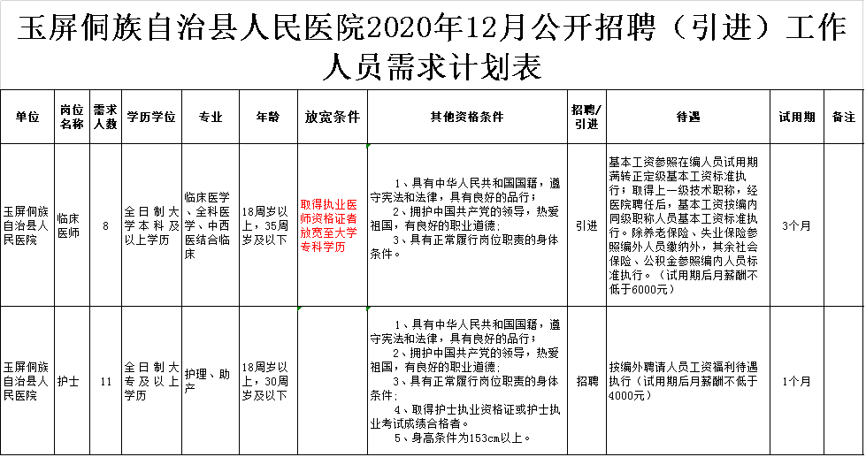 玉屏侗族自治县发展和改革局人事任命最新公告