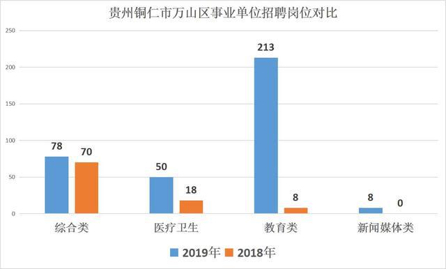 铜仁地区市人事局最新招聘信息汇总