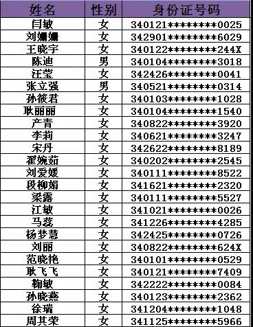 咸宁市市地方税务局最新招聘信息概览