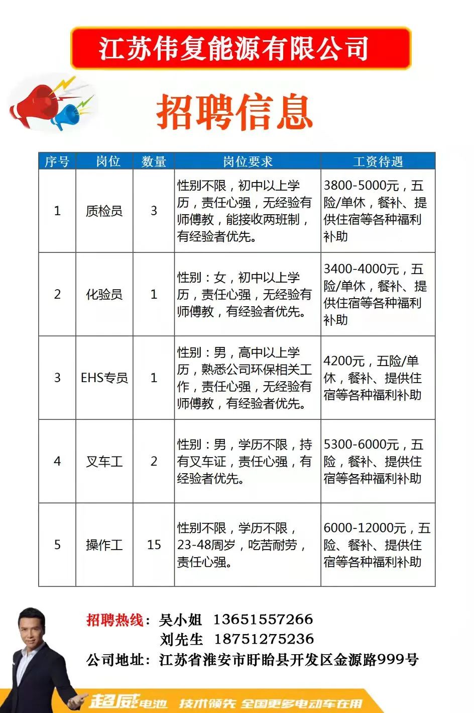 果园乡最新招聘信息汇总