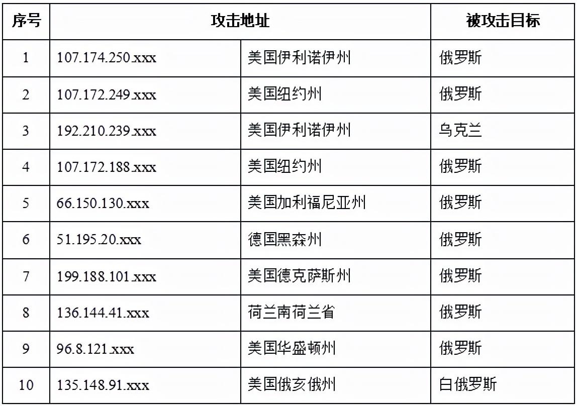 清丰县应急管理局最新项目概览