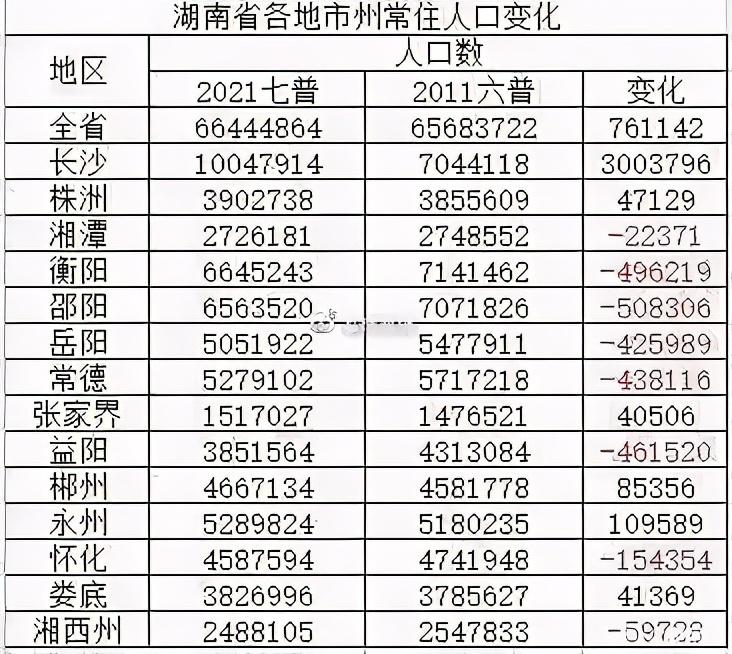 张家界市人口和计划生育委员会最新发展规划概览