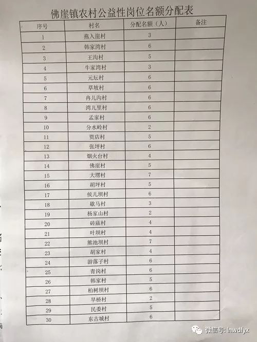 佛踏村招聘信息更新与就业机遇深度探讨