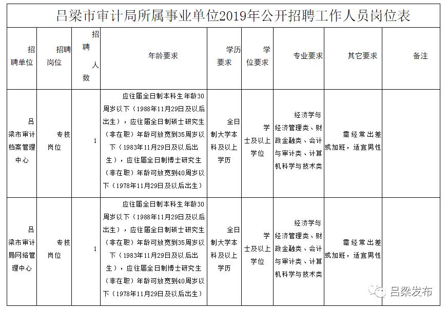 巨野县审计局招聘公告及最新招聘信息详解