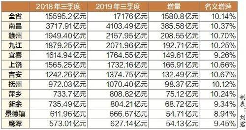 赣州市市统计局最新新闻