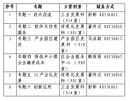 勐海县科学技术和工业信息化局发展规划展望