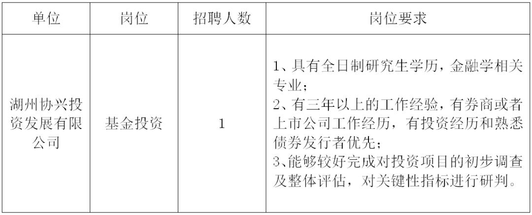 湖州市食品药品监督管理局最新招聘启事概览