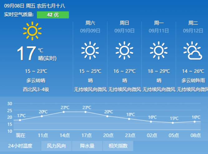 余圩天气预报更新