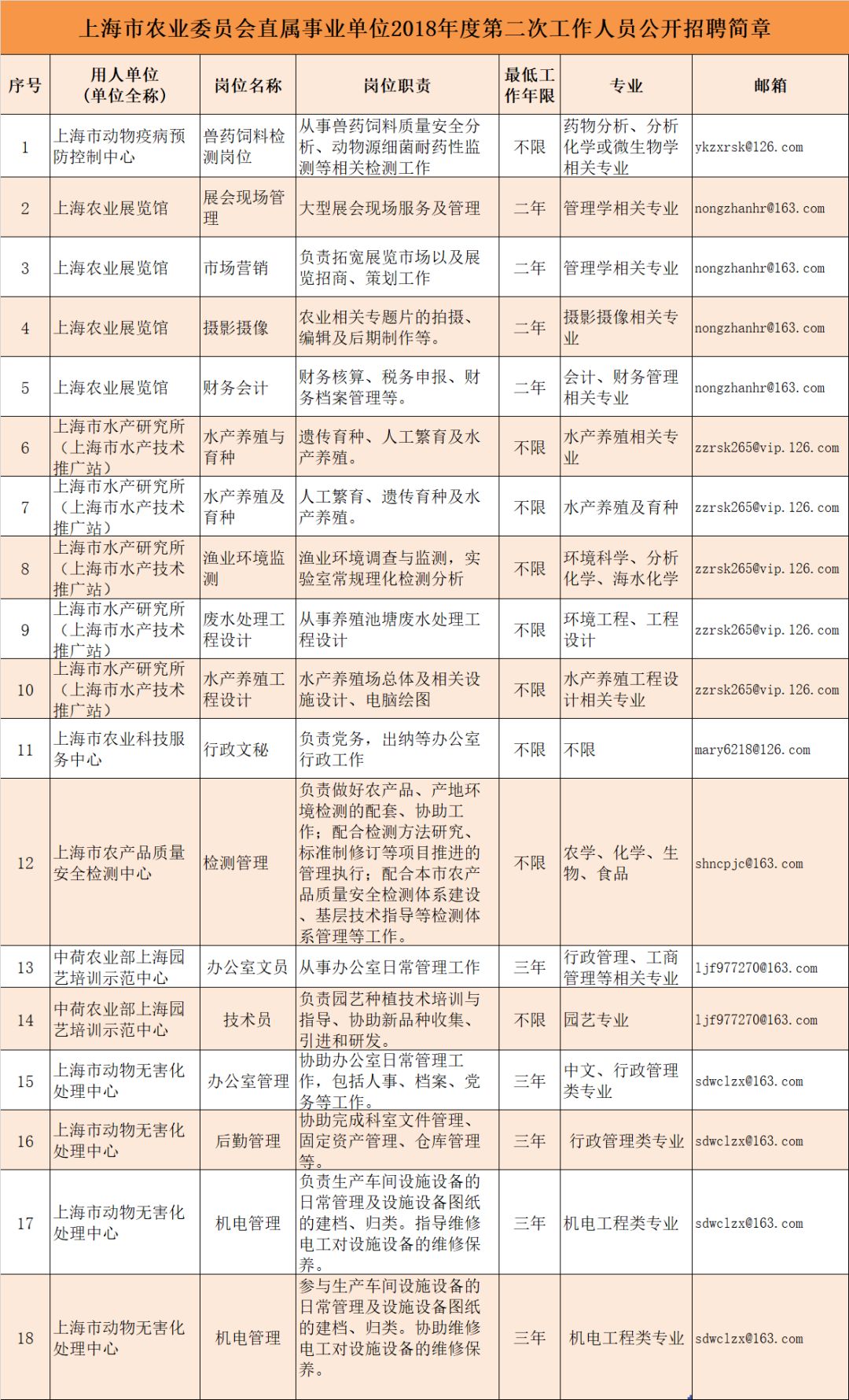 泉州市农业局最新招聘信息解读与概览