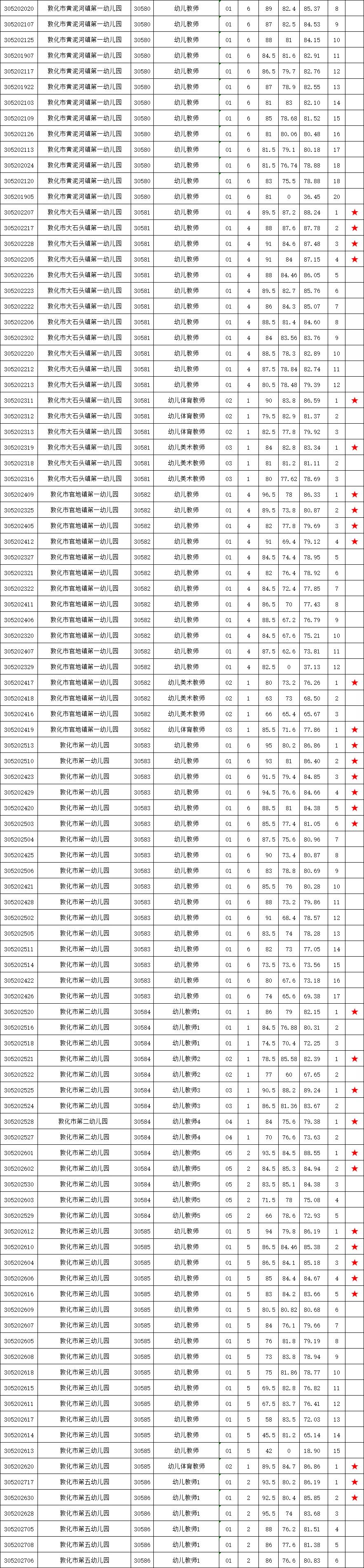 敦化市发展和改革局最新招聘信息汇总