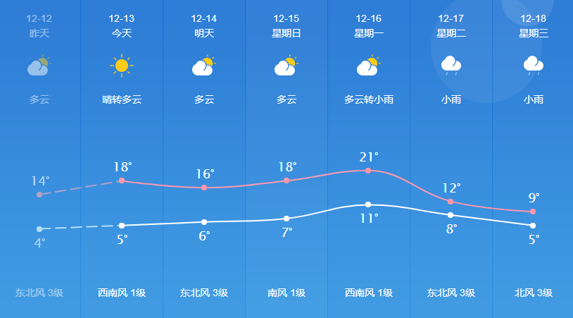 胡家街道最新天气预报通知