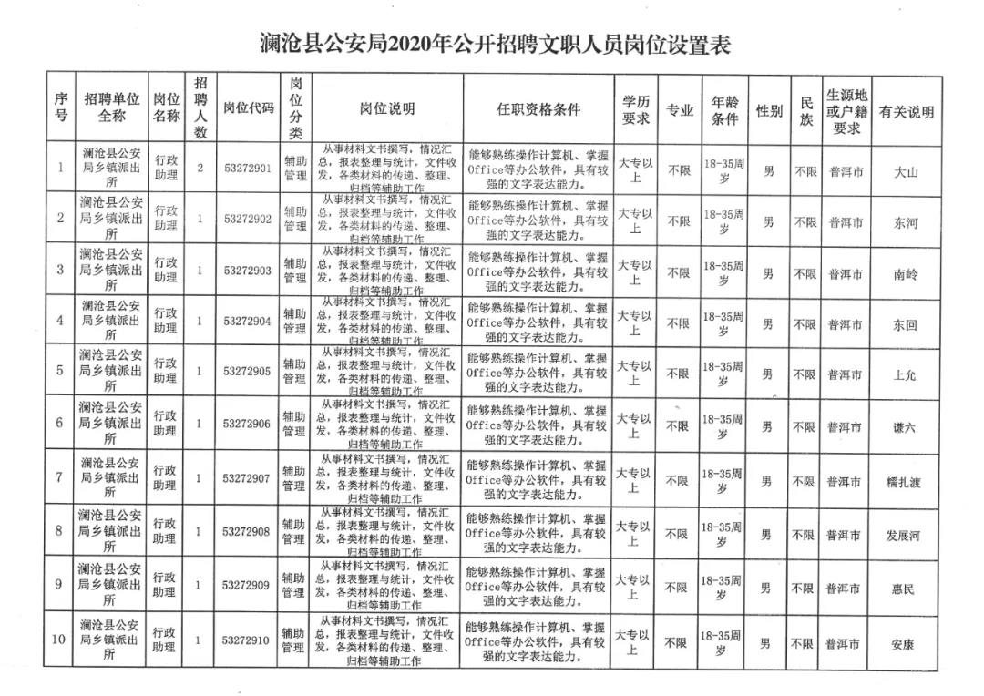 塔河县公安局最新招聘信息与招聘细节深度解析