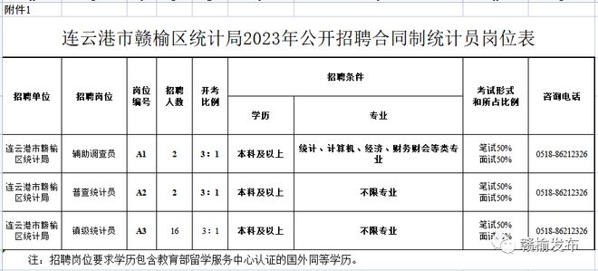 赣榆县审计局最新招聘详解公告