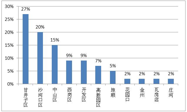 沙河口区人民政府办公室最新招聘详解