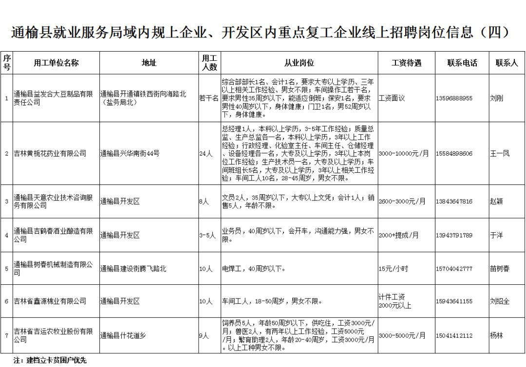 通榆县科学技术和工业信息化局最新项目概览与进展