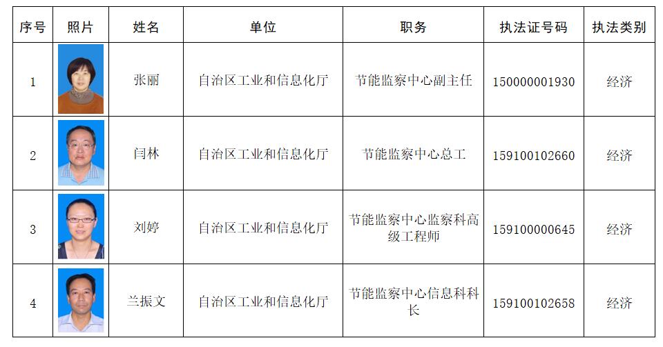 北安市科学技术和工业信息化局招聘启事