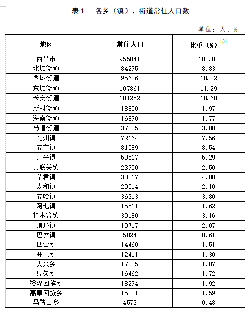 合作伙伴 第14页