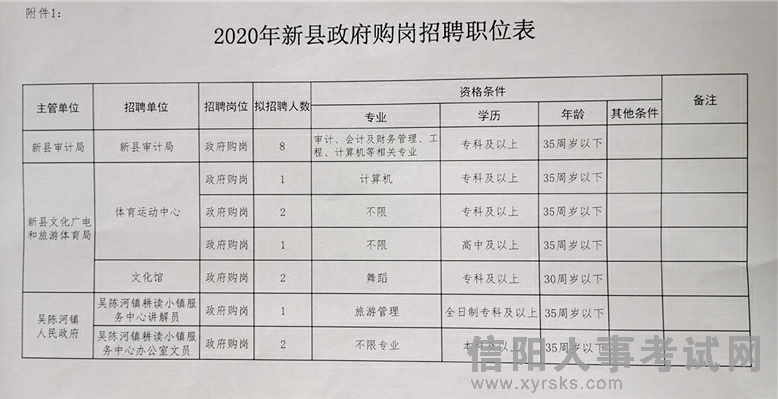 桂东县审计局招聘公告详解